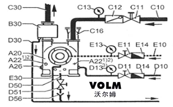 2BE1102-253水環(huán)真空泵  煙臺(tái)沃爾姆水環(huán)式真空泵廠(chǎng)