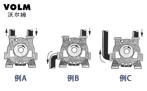 2BE1303-2BE3720水環(huán)真空泵   煙臺(tái)沃爾姆水環(huán)式真空泵廠(chǎng)